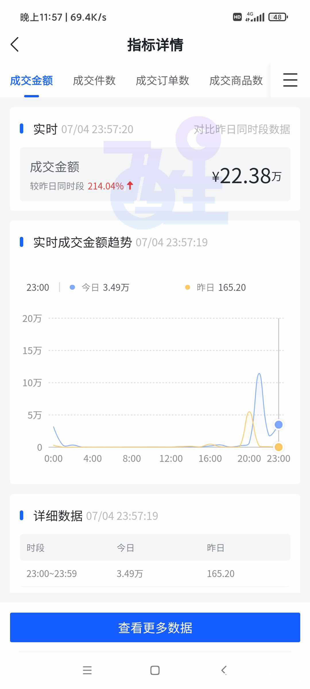 曝光|抖音小店无货源步骤大曝光，是真的没有门槛？还是只是一种炒作？