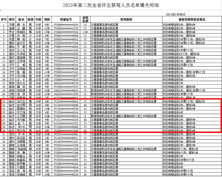 临沂这些人被实名曝光！