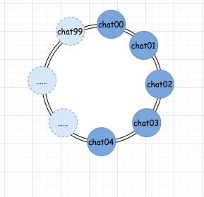 分布式|优秀！一鼓作气学会“一致性哈希”，就靠这 18 张图了