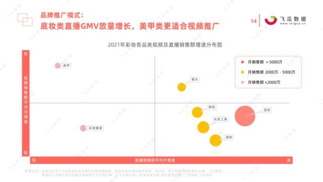 国货|2021年国货彩妆品牌营销推广趋势