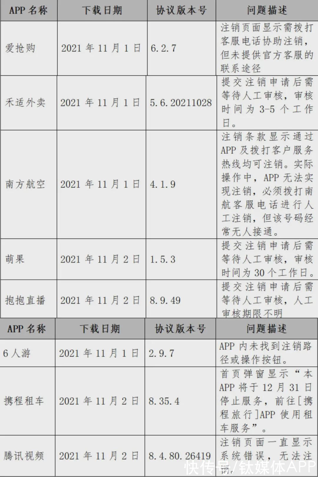 中消协|注销APP账号，怎么这么难？