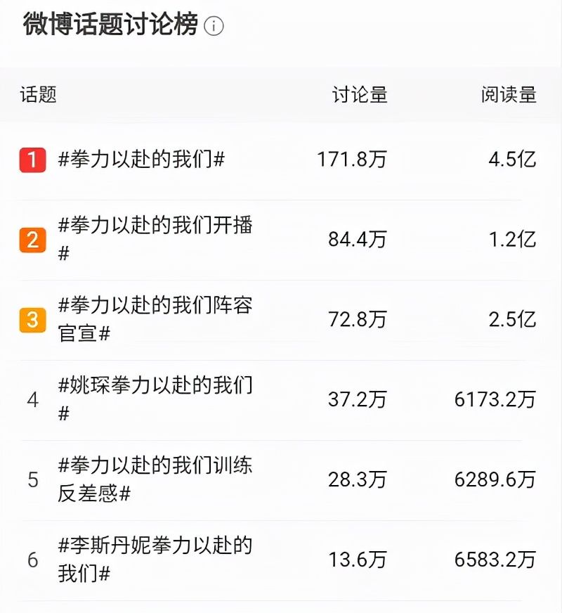 張顏齊|敢讓林丹在節(jié)目中挨打，首期討論度破10億，這檔綜藝為何這么橫？