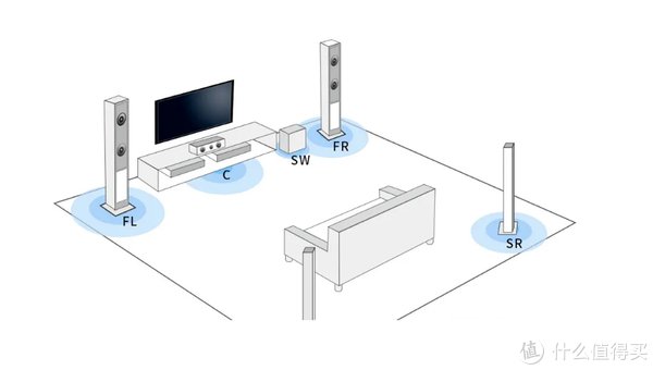 eos|实力改造，硬核拆解—天龙Home系列真环绕5.1家庭影院组建分享