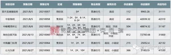 新盘|8月厦门楼市显疲态 多个新盘蓄势待发欲战“金九银十”