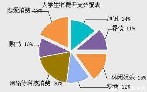 可怜天下父母心|多少钱才能撑起大学四年？大学生青春挥霍的背后都是长辈的泪！