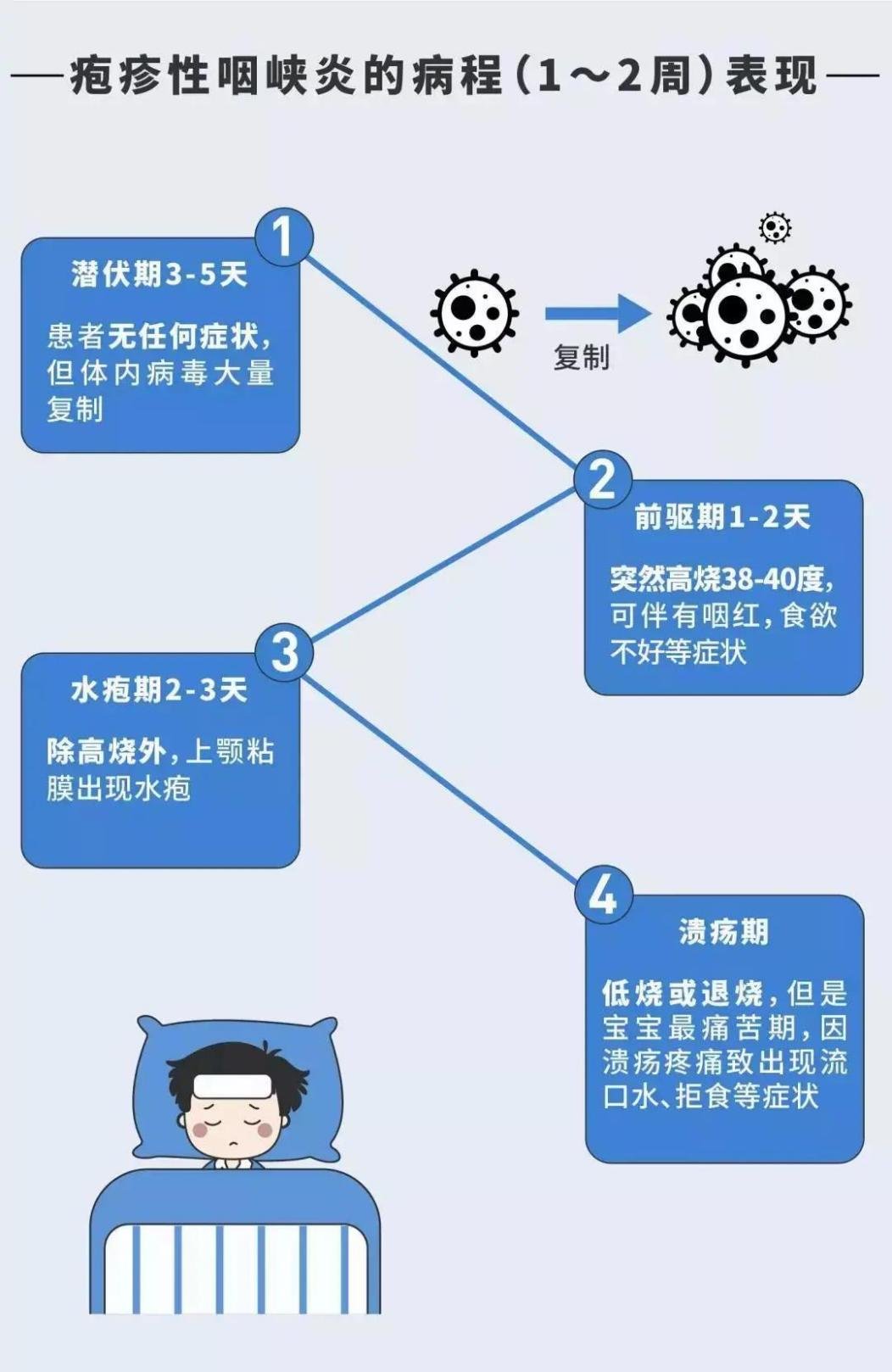 肠道病毒|警惕！这种病进入高发，会传染！