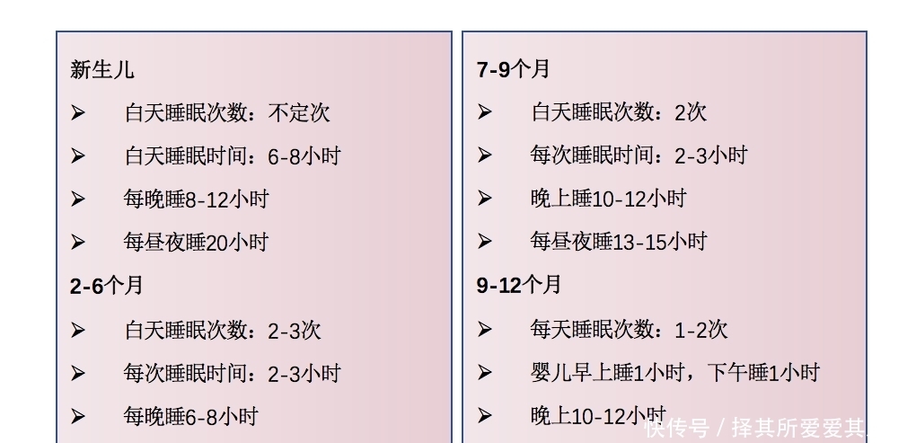 如何抓住孩子的第1个黄金生长期？