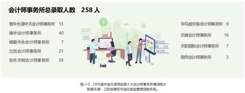 江苏两所被一个专业带火的大学，热度很高，但建议谨慎报考