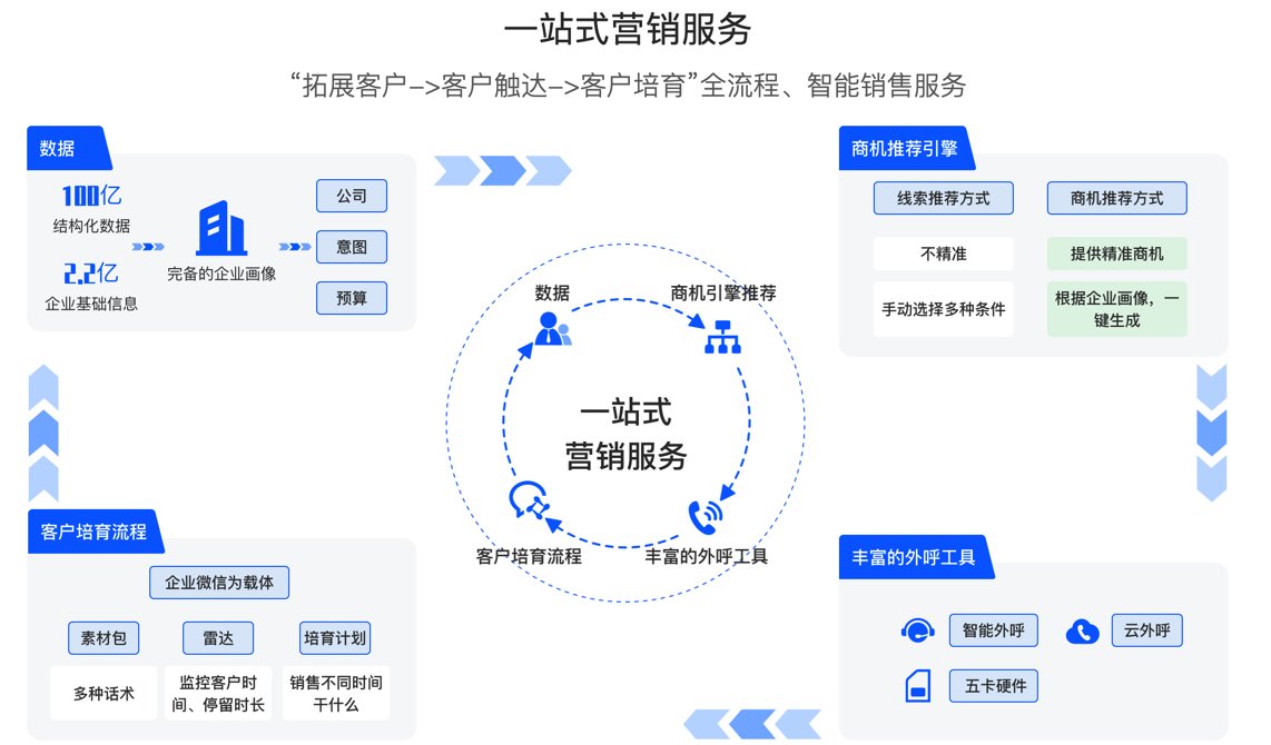 今日头条|打造企业营销获客领域的今日头条，Stepone基智科技获1亿元B轮融资，SIG海纳亚洲领投