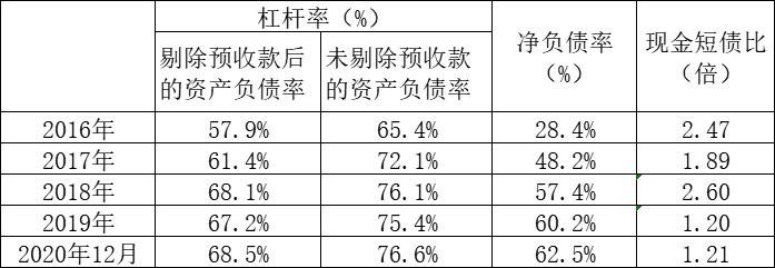 毛利率|金地：凭什么重回地产十强？