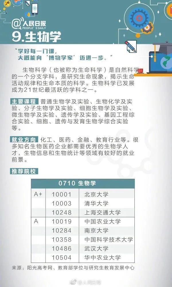 人民日报解读大学专业，2021年高考报考一定要收藏了解！