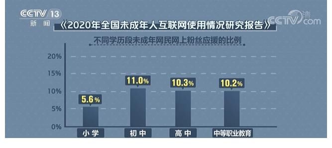 饭圈|龚俊和迪丽热巴的剧组抵制代拍后，央视播出专题揭开“代拍”乱象