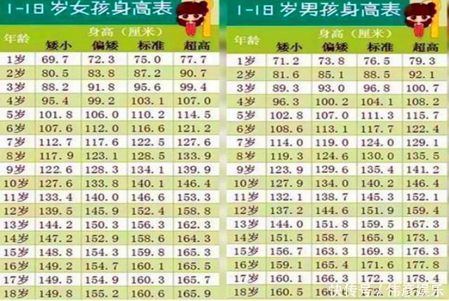 儿童|“儿童身高标准”出炉，幼儿园前低于1米的，别错过二次猛涨期