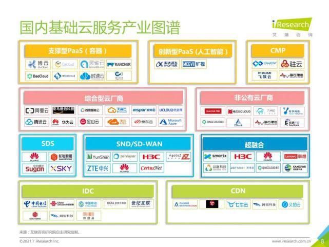 艾瑞咨询|艾瑞咨询：2021年中国基础云服务行业发展洞察