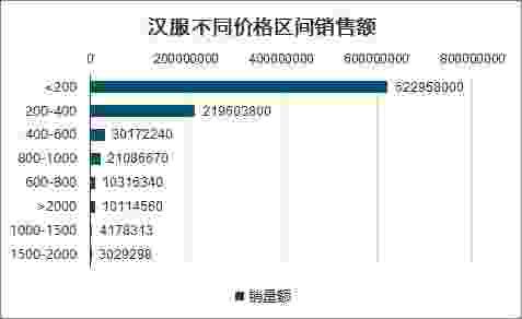 探秘曹县汉服大本营： 爆款不易，“稳当些一般净赚20%”