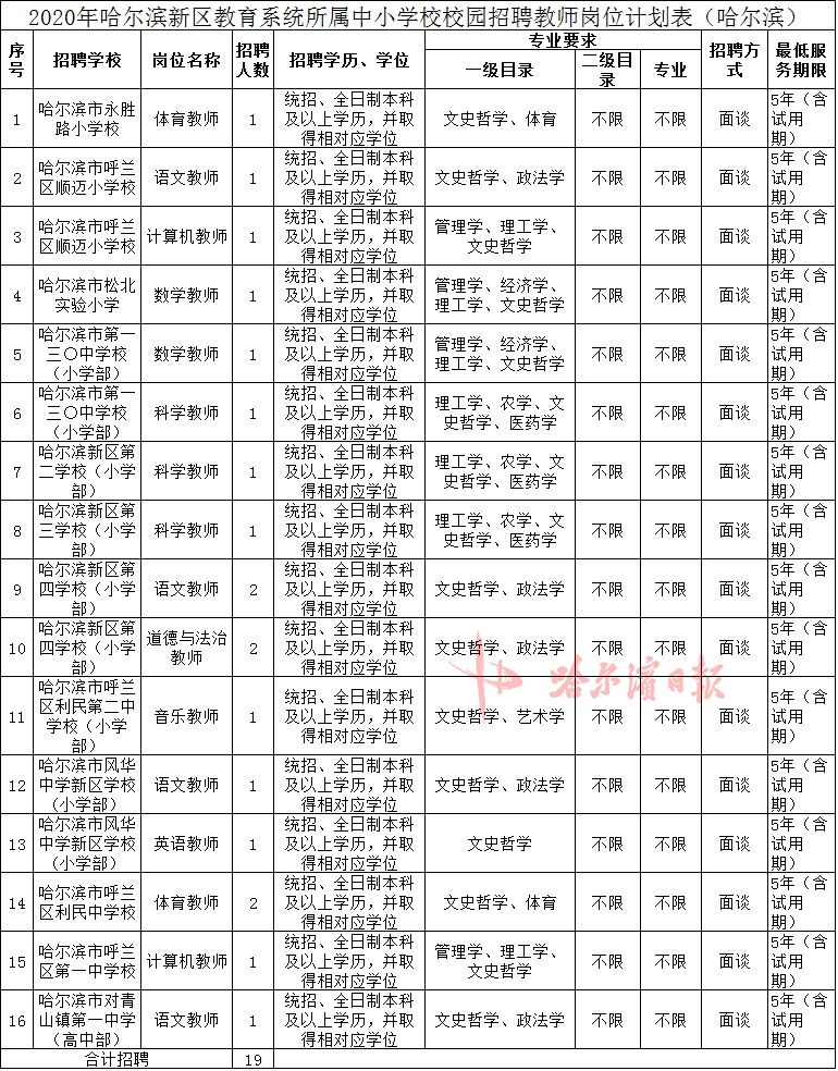 风华|还剩三天！风华中学新区学校、新区顺迈小学、呼兰一中等校19个名额喊你来入职