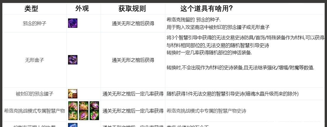 洛克|DNF：100级减负终于来了，希洛克新增挑战模式，全民毕业时代开启