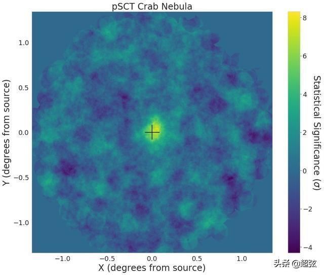 伽玛射线 突发科学家从蟹状星云探测到伽马射线
