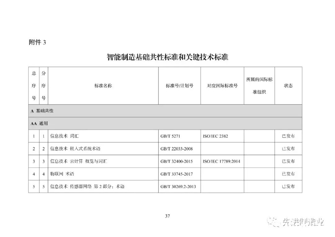 《国家智能制造标准体系建设指南（2021版）》（全文+下载）|智能制造 | 标准体系