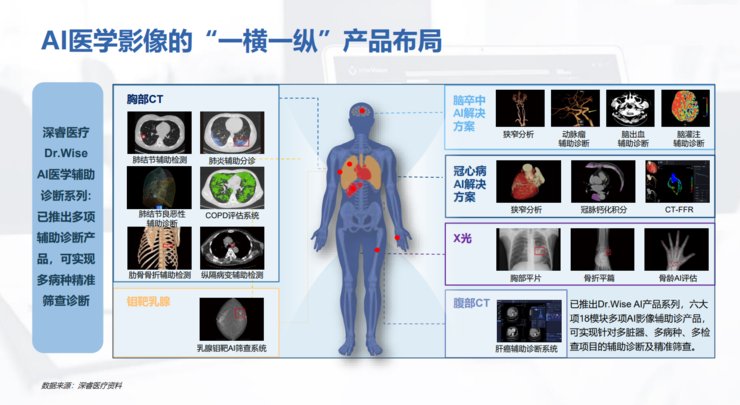 G上海长征医院萧毅教授：医学影像 图像