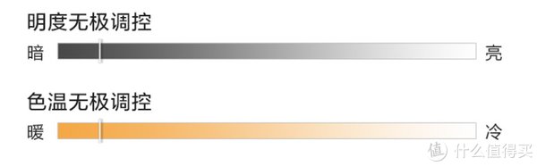 色温|装修吸顶灯怎么选?吸顶灯哪个牌子好?超高性价比吸顶灯推荐~