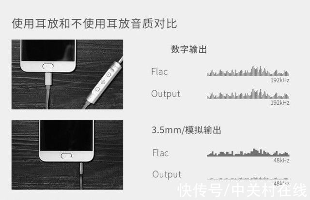 hifi播放器|HiFi“小尾巴”爆火出道 C位出道的它能不能提升音质？