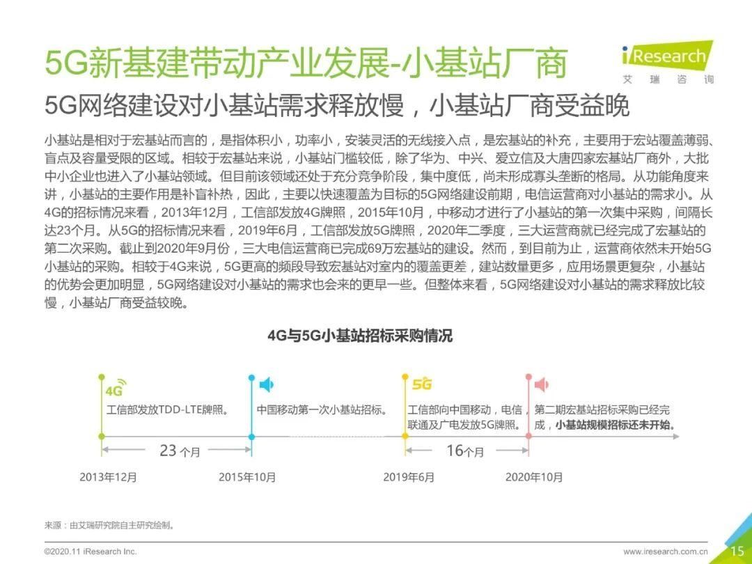 建设|2020年中国5G新基建：三大运营商建设投入将达1800亿