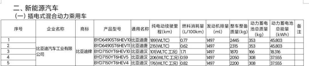 四驱车型|超混旗舰，比亚迪汉 DM-i 即将开始预售