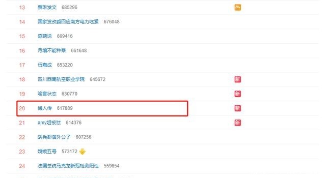 佐助被刺瞎左眼，《博人传》登上热搜，网友们的心态都崩了！