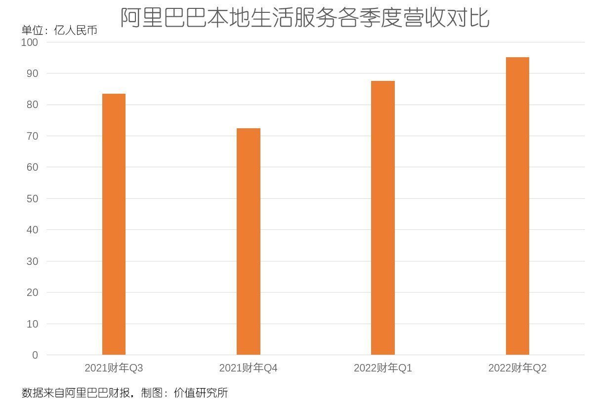 支付宝|难以割舍饿了么，阿里醉翁之意在“新零售”