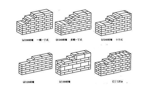 墙体|为了增加几厘米的使用空间业主让工人这样砌墙,胆太大