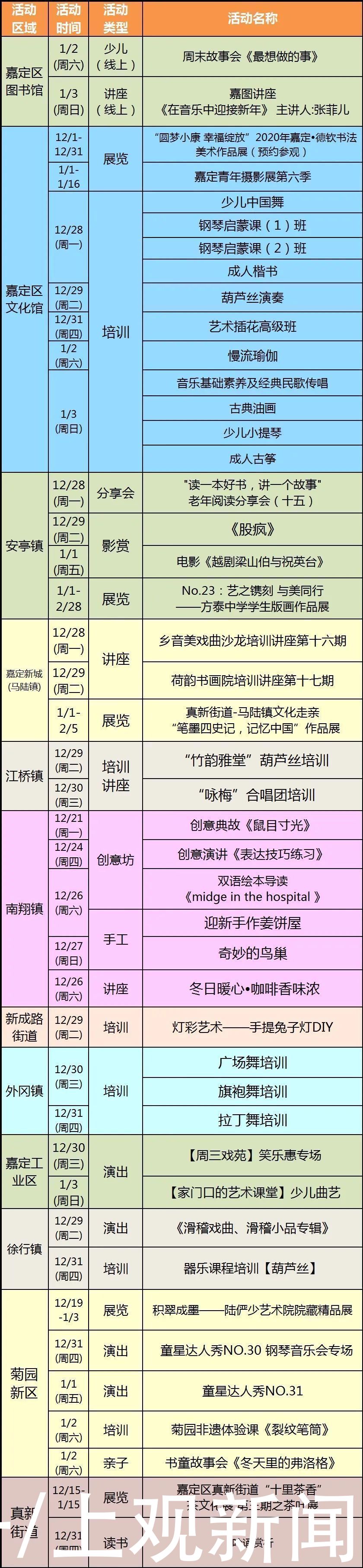 收藏！新一周嘉定精彩文化活动等你来