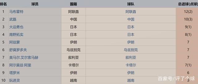 中国队|武磊绝杀的那个球我真的没有碰到,亚足联不,就是你进的