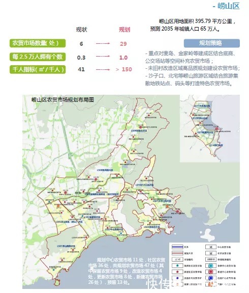 城阳楼市|褪去共有产权,城阳楼市何去何从!
