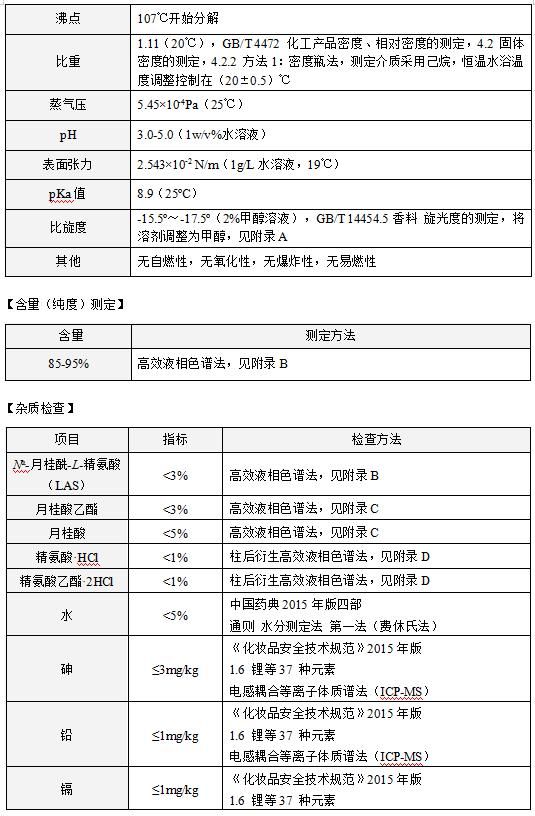 征求|国家药监局关于征求4款新原料作为化妆品原料的批准意见