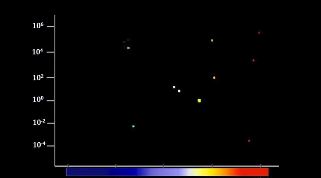 我们是如何计算太阳的年龄的？科学家们用一张图就解决了