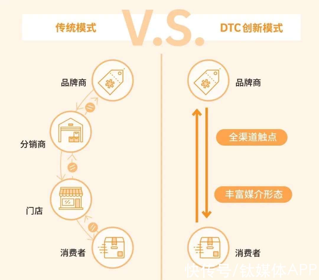 dtc|天猫推的新战略，营销噱头还是新风口