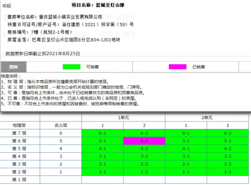 金佛山|案场冷清，半年卖3套，蓝城圣灯山郡陷滞销僵局