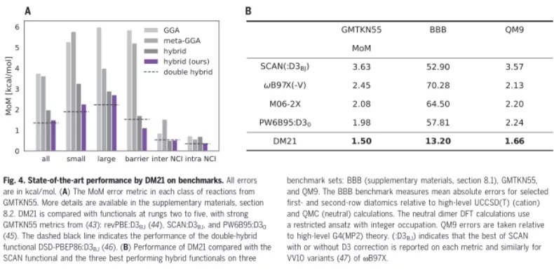 电荷|Science重磅：DeepMind再获突破，用AI开启理解电子相互作用之路