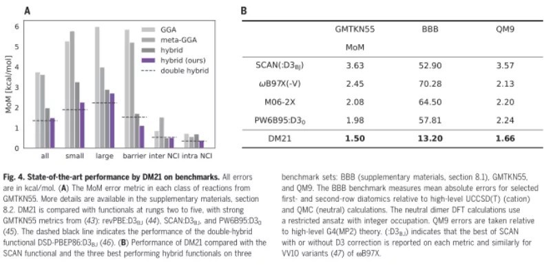电荷|Science重磅:DeepMind再获突破,用AI开启理解电子相互作用之路