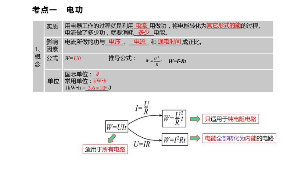 工作时的电|初三物理《电流做功》微课精讲+知识点+课件教案习题