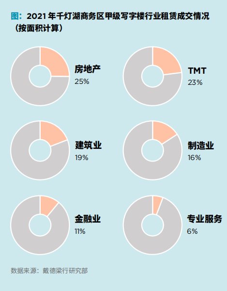 千灯湖|佛山2021年末写字楼空置率32.2% 千灯湖、季华路商务区表现稳健