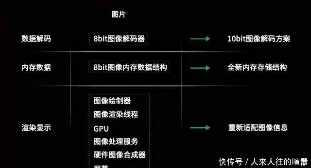 事情|大厂总是能想到一块儿,OPPO和华为在这些事情上“不约而同”