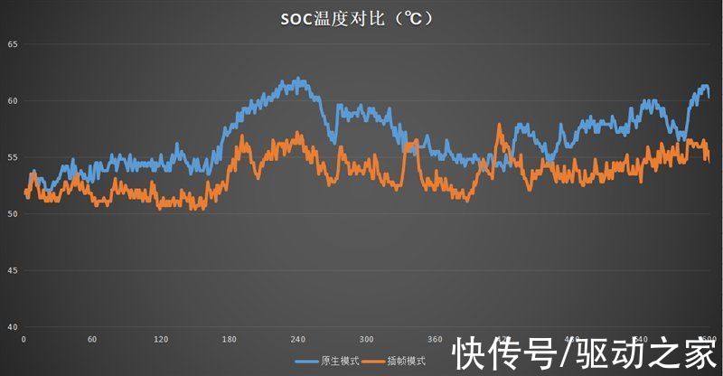 像素|骁龙8性能/散热天花板！iQOO 9 Pro评测：不烫手的全能旗舰