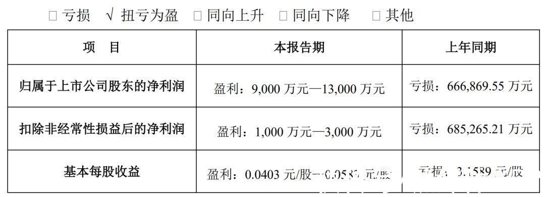 票房|2021电影公司年度业绩：多家扭亏，光线拓宽业务链，华谊、北文难出“泥潭”