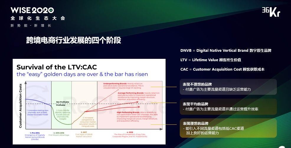 品牌全球化 | WISE2020 全球化生态大会