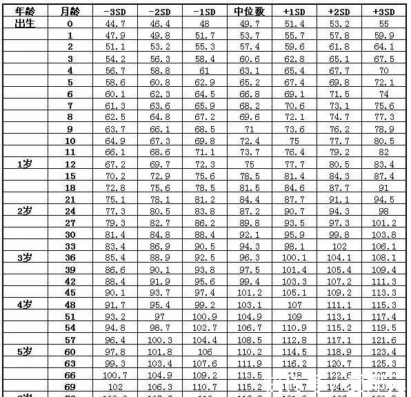 青春期|6个关于长高的冷知识,家长要是不知道,可能错过孩子长高的机会