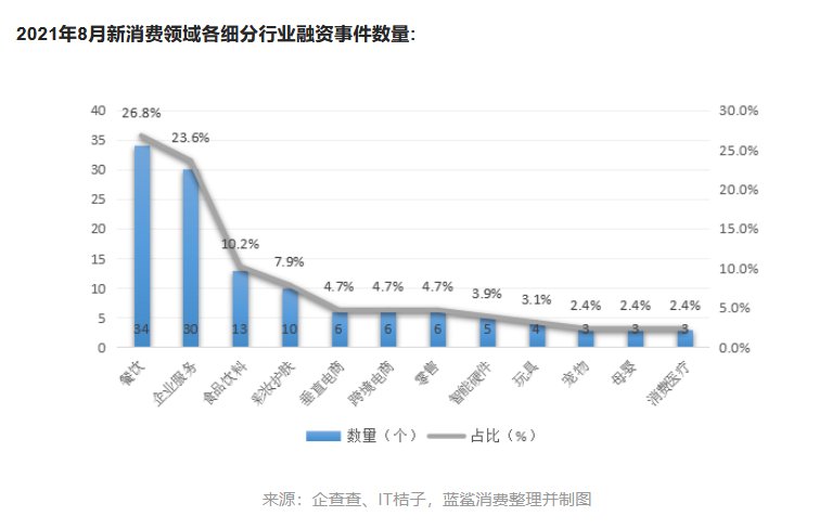 消费者|流量为王已经过去，体验经济的时代正在到来