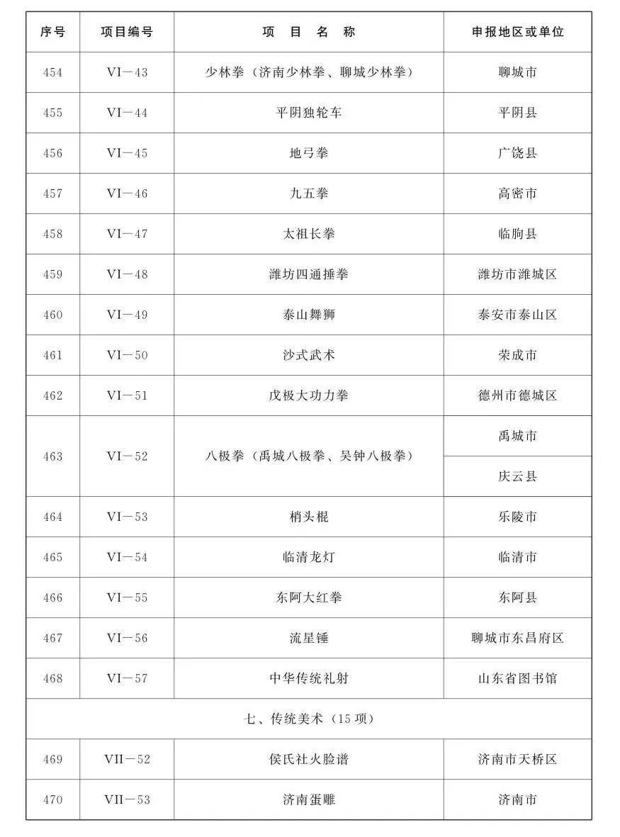 鲁味斋！山东公布第五批省级非遗项目名录，祭孟大典、章丘铁锅锻打等入选