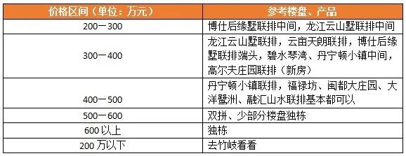 福州|曾经荒芜10几年，容积率还不到1，福州这个别墅现在怎么样
